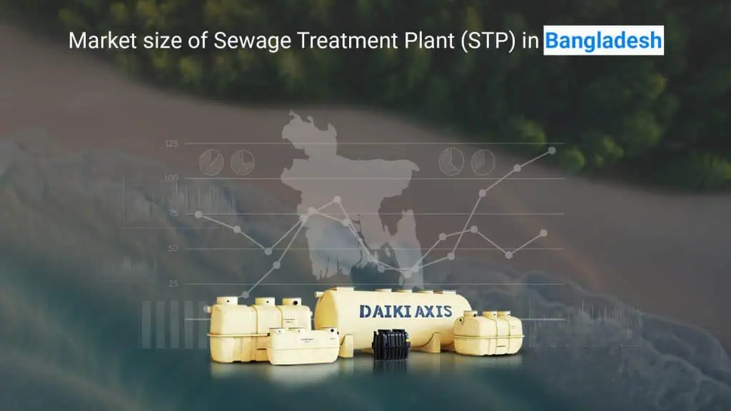 stp market size in Bangladesh