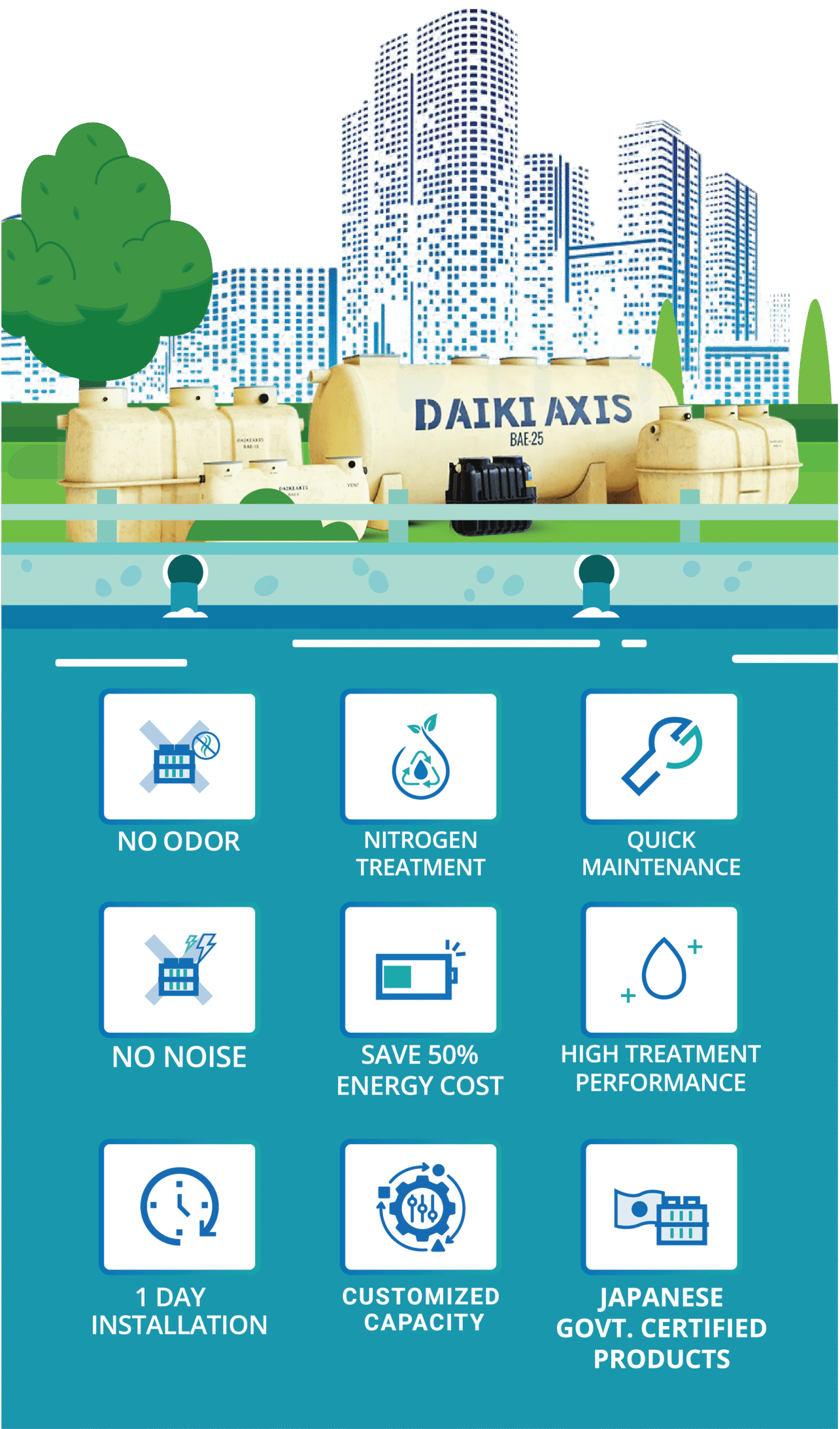 daiki axis Bangladesh home page banner module features phone viewo 01 scaled