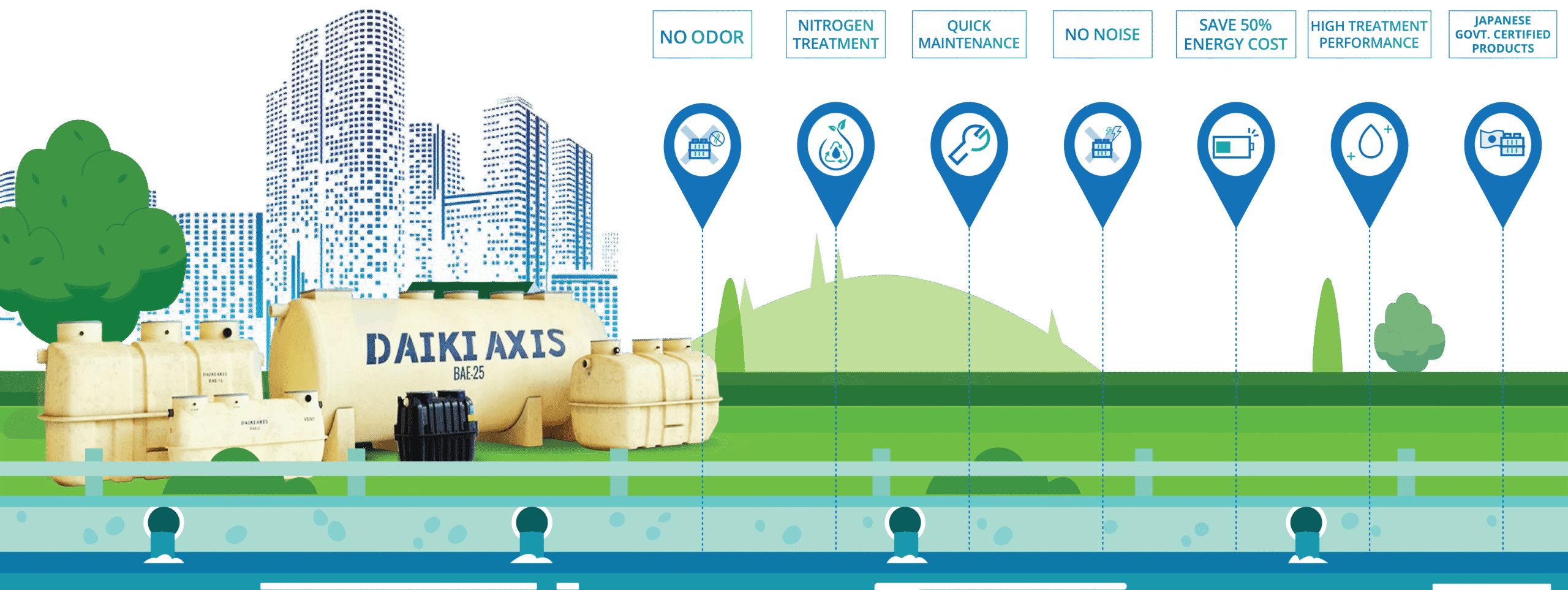 daiki axis bangladesh home page banner module features desktop 01 scaled