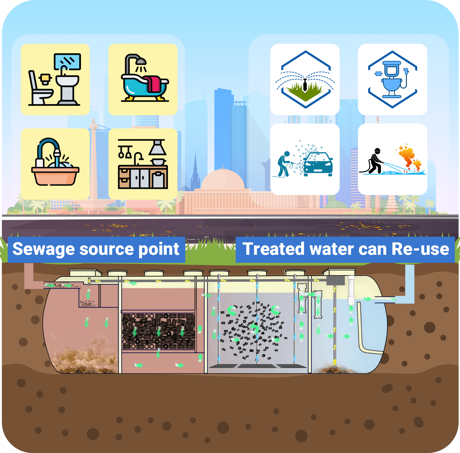 Basic chamber illustration Johkasou comparison showing wastewater and sludge separation in a conventional tank.