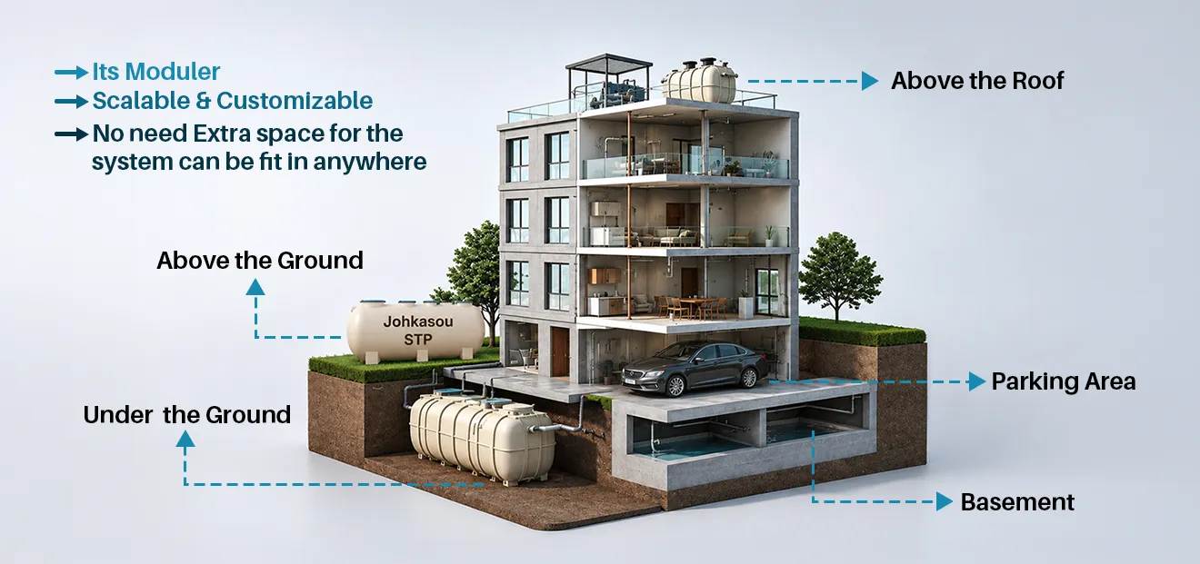 Why STP Instead of Septic Tank 2