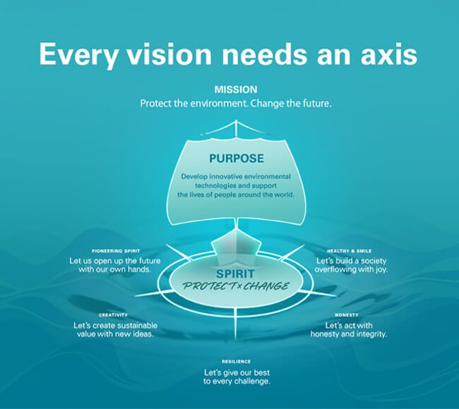 Technical illustration sewerage treatment plant supplier company in Bangladesh uses ERP-based FRP packaged STP systems.