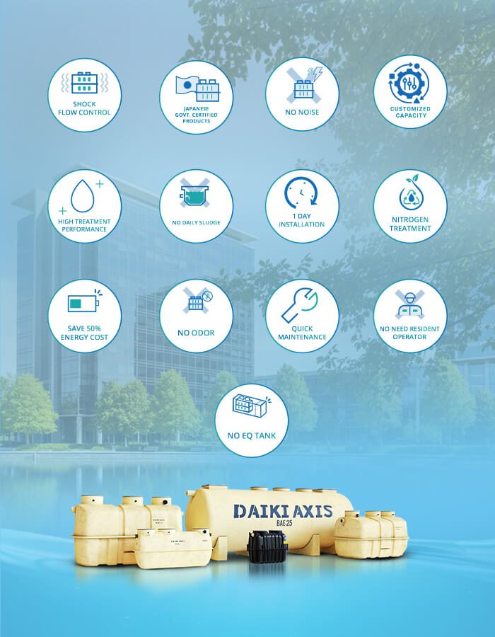 Feature icon layout sewerage treatment plant supplier company in Bangladesh promoting sludge-free technologies.