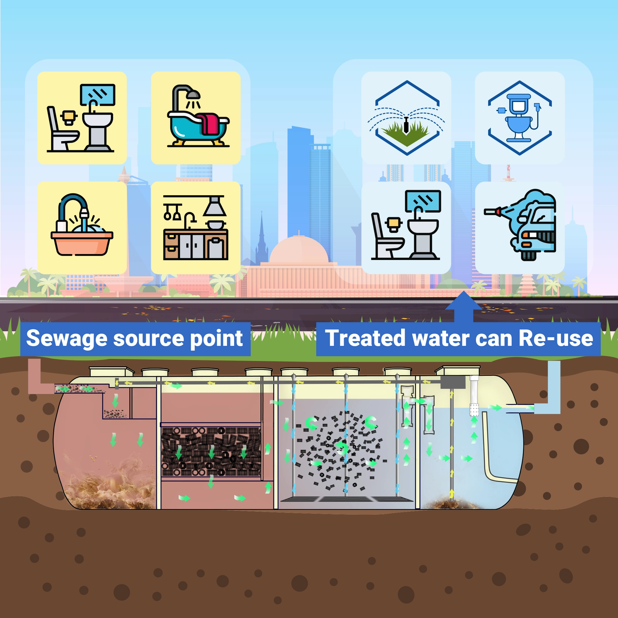 decentralized wastewater treatment in Bangladesh